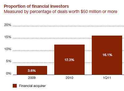 pwc_financial_deals_q12011
