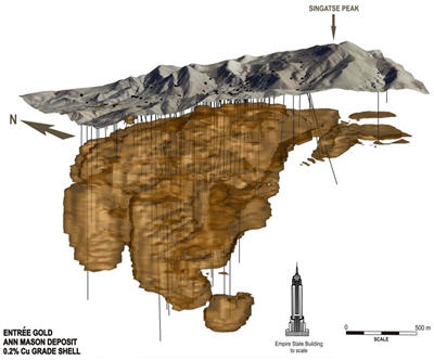 Entree Gold upgrades and expands resources at Ann Mason