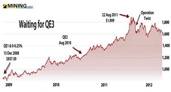 gold_price_QE3_graph_600