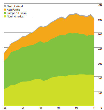 nuclear consumption region insert two