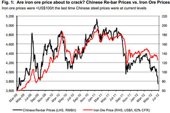 china_rebar_62_iron_chart