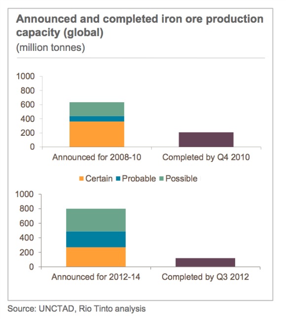 These 2 charts tell you everything you need to know about iron ore for the next 20 years These 2 charts tell you everything you need to know about iron ore for the next 20 years