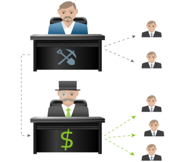 A crash course in equity financing for the mining sector