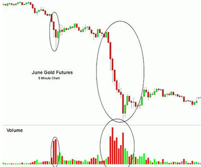 How one short seller's 'shock and awe' crushed gold with a 400 tonne trade