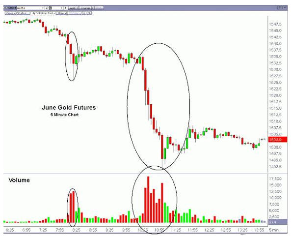 How one short seller's 'shock and awe' crushed gold with a 400 tonne trade How one short seller's 'shock and awe' crushed gold with a 400 tonne trade