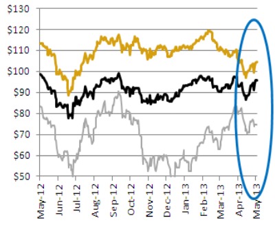 CHART: Oil sands crude's deepening discount