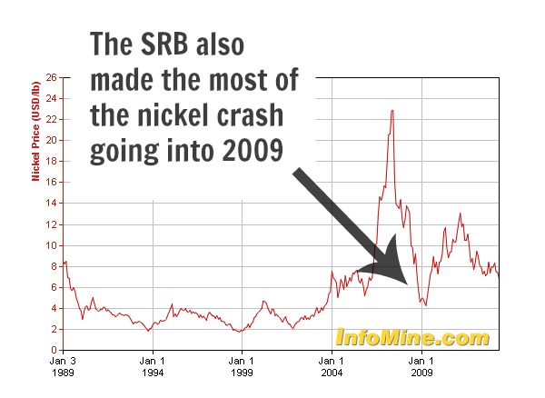 China's stockpiling agency recently bought 15% of global warehouse stocks
