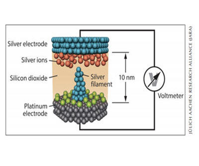 New superfast silver-based drives destined for smartphones, tablets