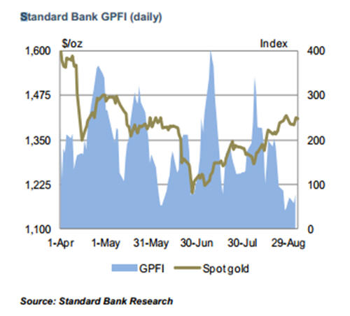 CHART: Asia stops buying when gold price hits $1,400