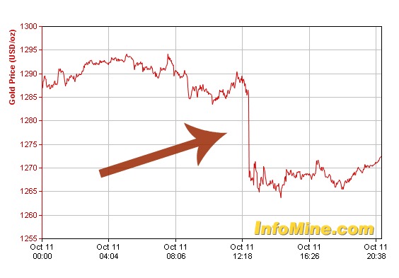 'Liquidation binge' briefly halts gold trading Friday