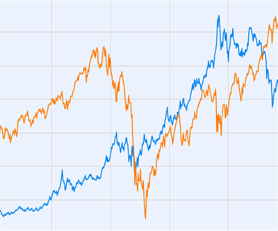 Why the gold price and stock markets are disconnecting