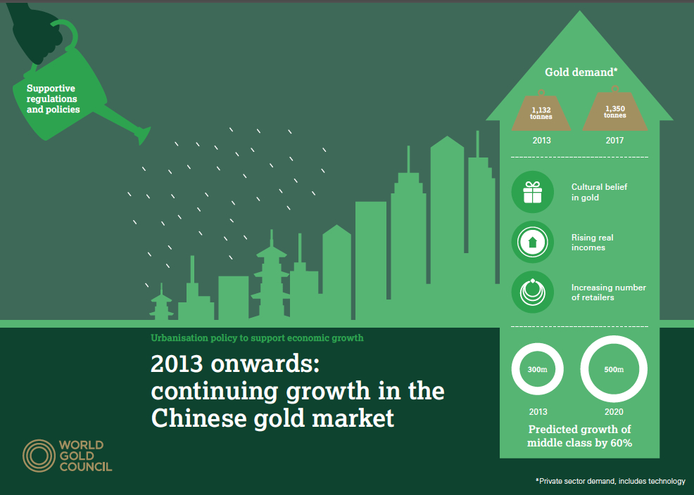 China’s appetite for gold down, but not gone: World Council China’s appetite for gold down, but not gone: World Council