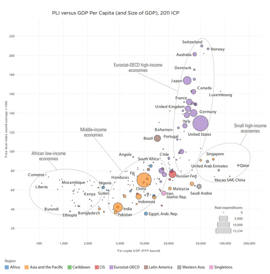 World Bank: China to overtake US as biggest economy THIS YEAR