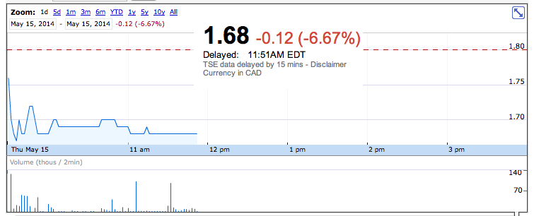 Ivanhoe Mines may have to abandon mines in Congo, shares plunge Ivanhoe Mines may have to abandon mines in Congo, shares plunge