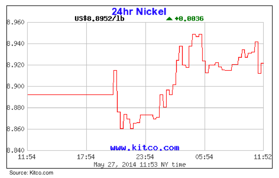 Vale’s New Caledonia nickel plant under siege, up to $30m in damage Vale’s New Caledonia nickel plant under siege, up to $30m in damage