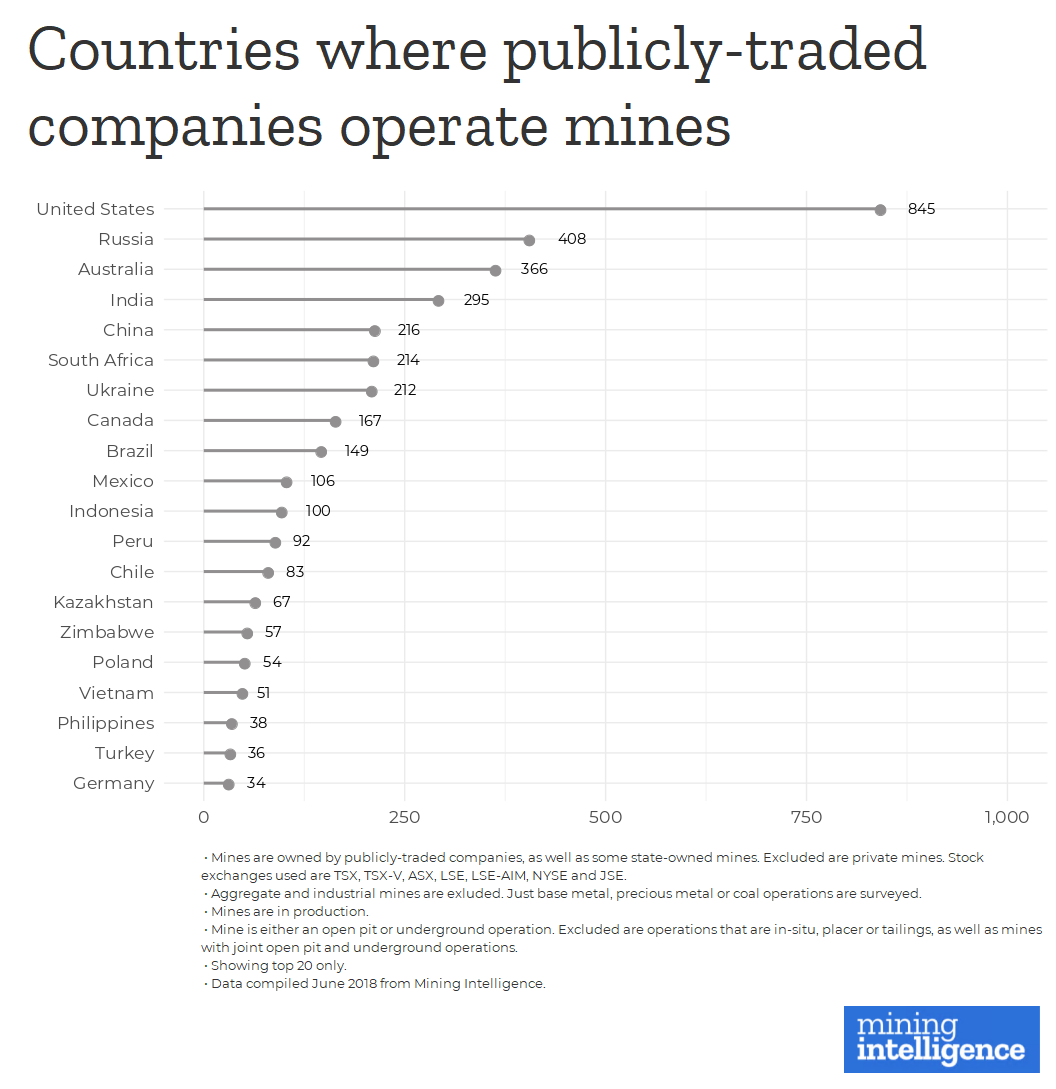mining intelligence RANKED Countries where publicly traded miners operate two