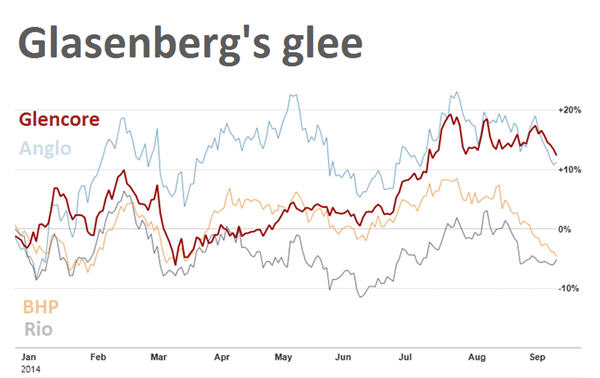 What will Ivan buy next?