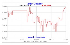 Imminent strike at Peru’s largest copper mine supports price
