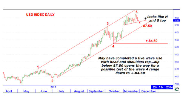 CHART: Dollar destruction of commodity prices could be ending CHART: Dollar destruction of commodity prices could be ending