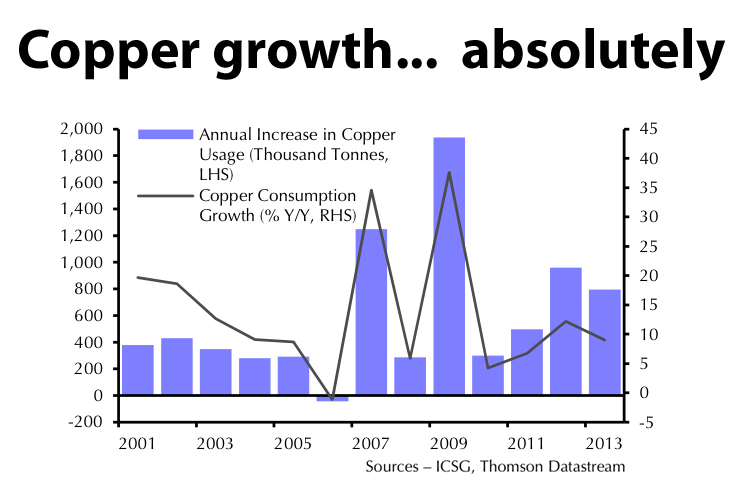 CHART: China vs copper – much better than you think
