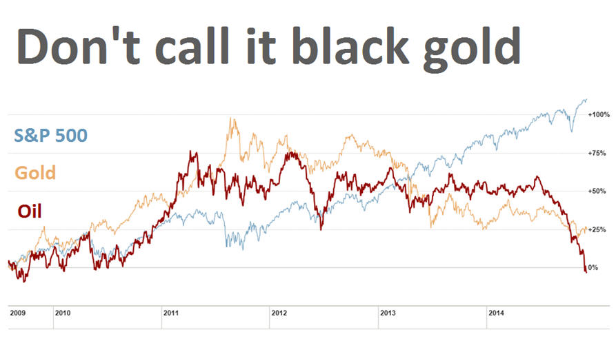 Gold runs out of big sellers