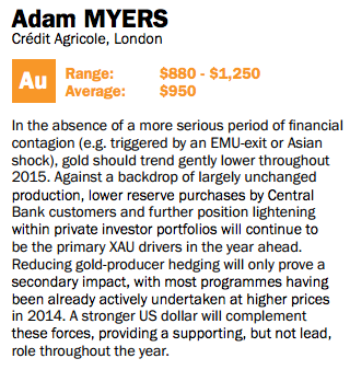 Consensus forecast 2015 gold price average: down again