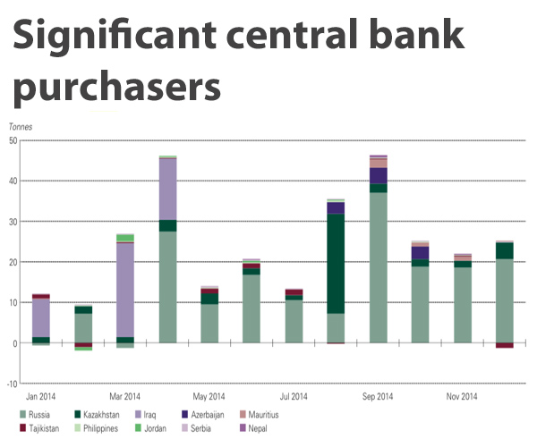 ETF and central bank buyers storm gold market