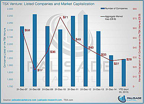 Dismal state of TSX-V in two crushing graphs