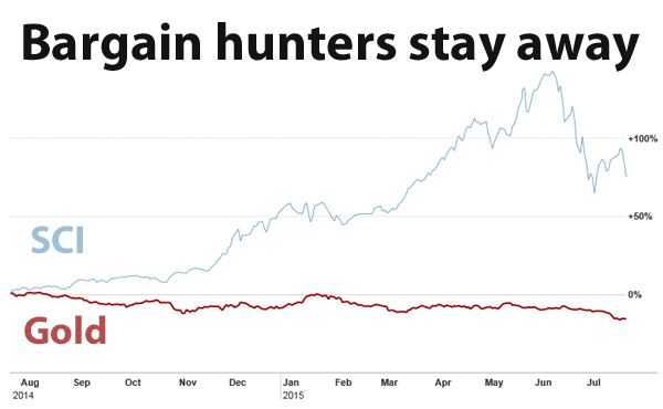 Chinese gold imports cut in half