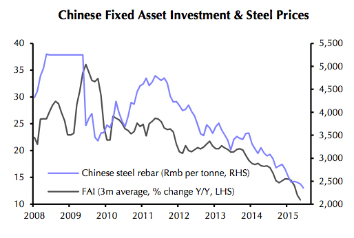Iron ore price getting crushed again