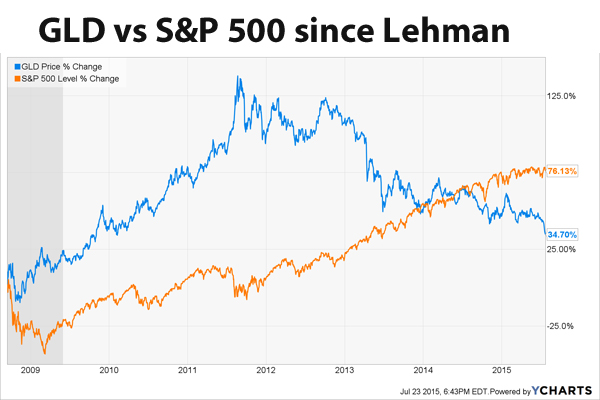 One week – 23 tonnes: What next for world's top gold ETF
