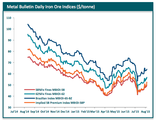 Iron ore rally has legs