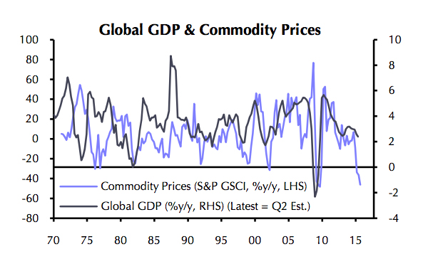 GRAPH: Stop panicking about China and mining