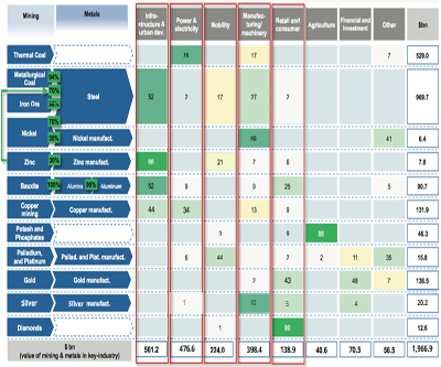 The $2 trillion mining value chain at a glance