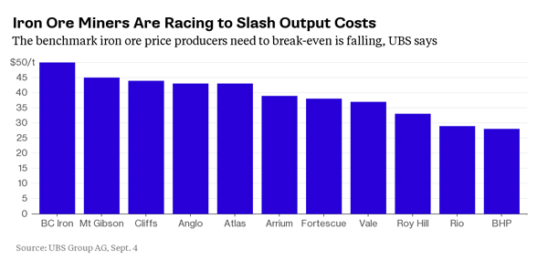 Iron ore price: Roy Hill in for the kill