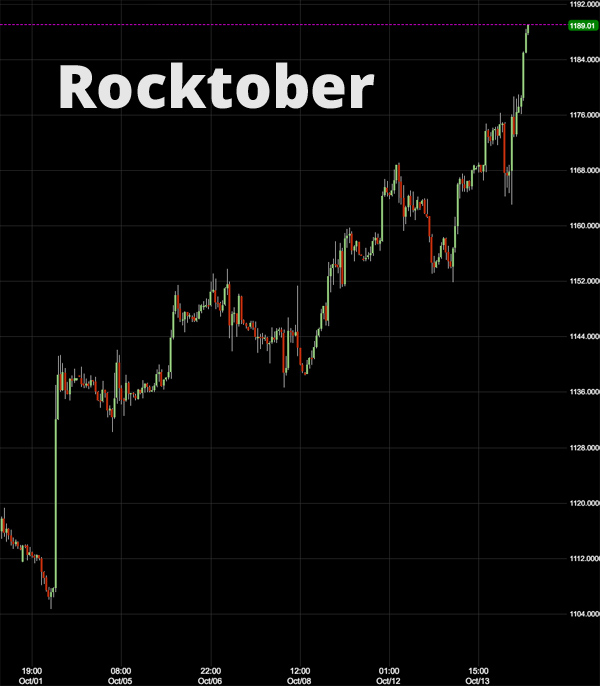 Gold price: BREAKOUT!
