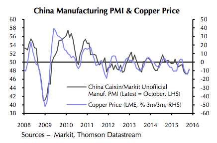 Chinese factories have turned a corner