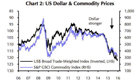 Source: Capital Economics