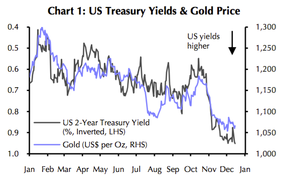 Source: Capital Economics