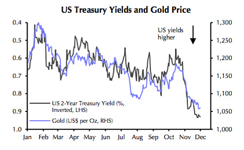 Bears wrong-footed by jobs report light fire under gold price