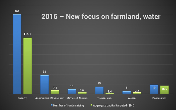 Private capital won't touch mining