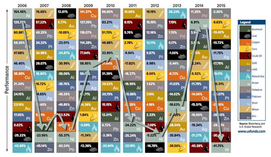 One more reason you don't want to mine nickel