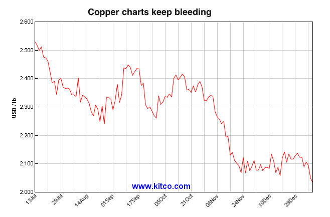 Chile mulls scrapping copper funding for country’s military