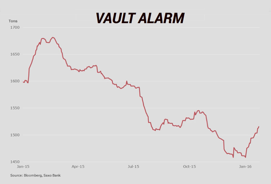 Gold ETF investors come roaring back