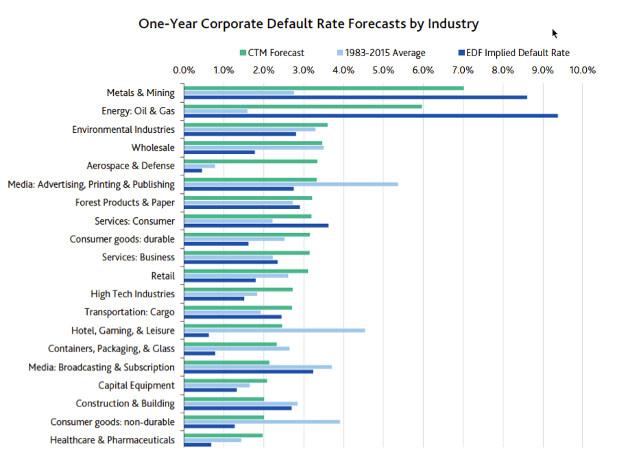 Warning of another string of mining bankruptcies in 2016
