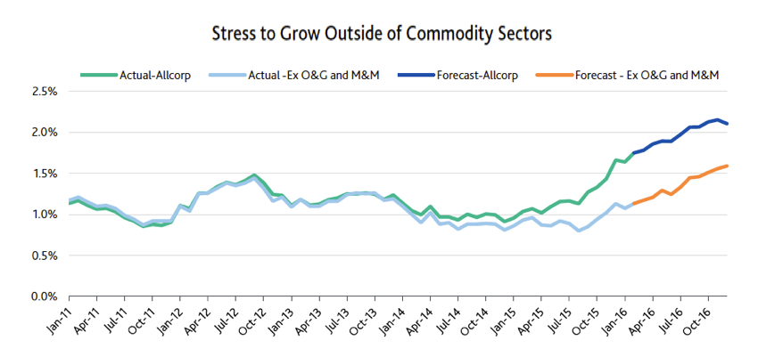 Warning of another string of mining bankruptcies in 2016
