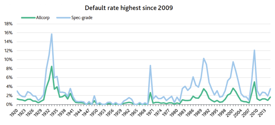 Warning of another string of mining bankruptcies in 2016