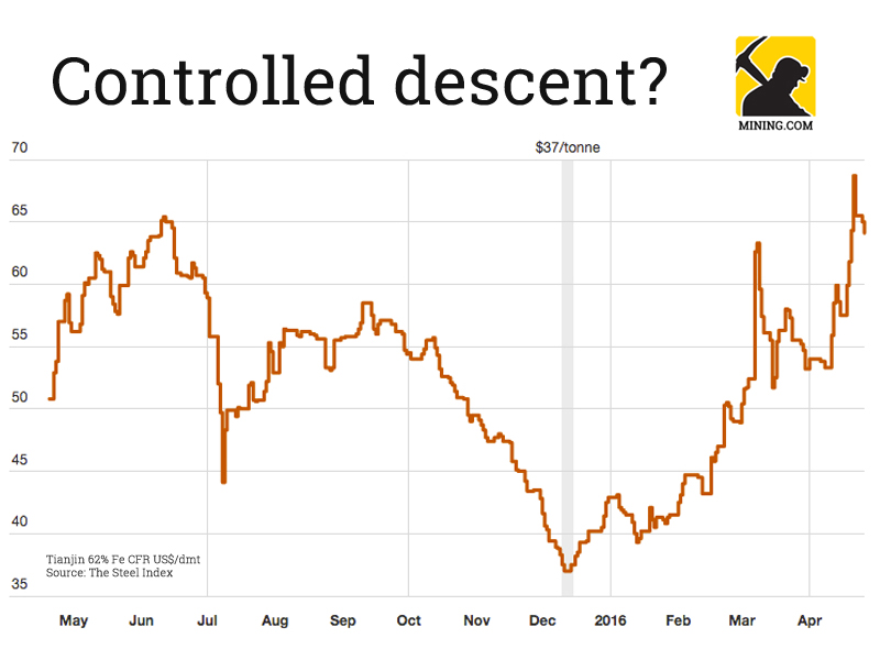 Iron ore price: Only question now is how rapid the fall