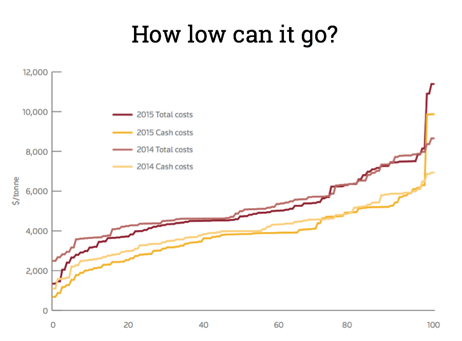 Copper miners' game of chicken continues
