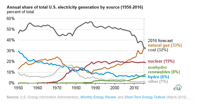 US coal giant Peabody Energy files for bankruptcy